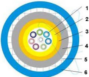 optical data cable / flame-retardant / armored / flexible