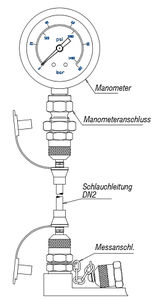 threaded fitting / straight / hydraulic / with seals