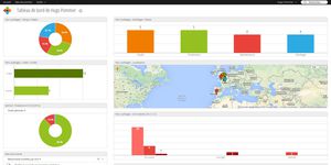 project management software / lifecycle management / tool management / collaborative work