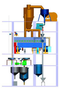 pipe production line