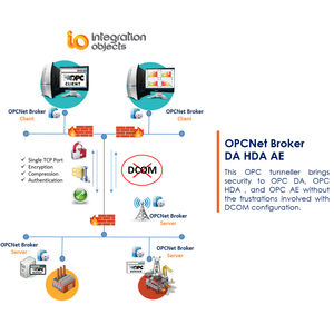 OPC tunneling software / configuration / communications / network