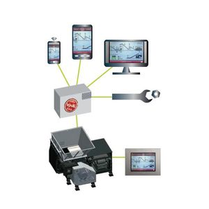 multi-function telecontrol system