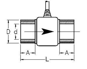 turbine flow meter / for liquids / in-line / plastic