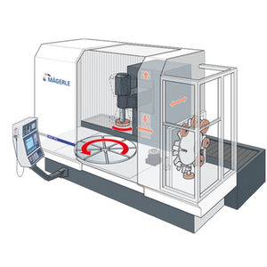 vertical disc grinding machine / for metal sheets / CNC / vertical