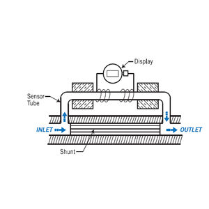 mass flow meter / for gas / metal tube / flange