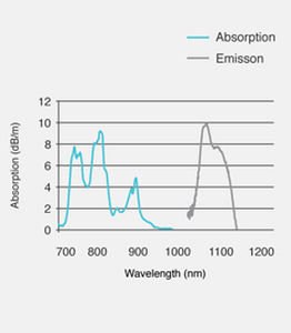 neodymium-doped fiber laser / pulsed / infrared