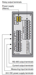 temperature indicator / digital / panel-mount