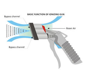 ergonomic ionizing air gun / lightweight