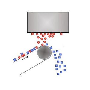 electromagnetic separator / permanent magnet / metal / hanging