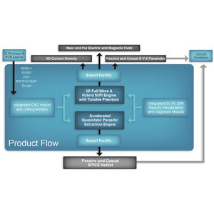 simulation software / creation / solver / 3D