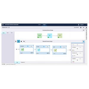 management software / design / creation / control