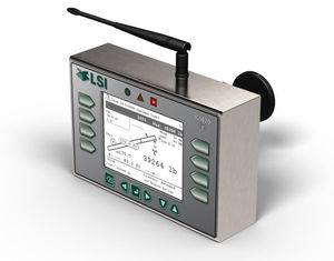 wind speed indicator / LED / panel-mount / for cranes