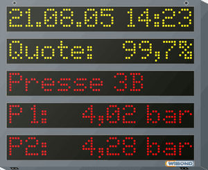 alphanumeric displays / dot-matrix / 10 mm pitch / PROFIBUS
