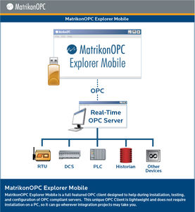 test software / for mobile applications