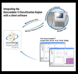 statistical software
