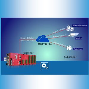 compact PLC / DIN rail / with expandable I/O card / RS232