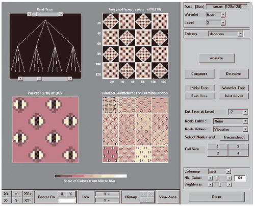 image analysis software MATLAB&reg; Wavelet Toolbox&trade; The MathWorks