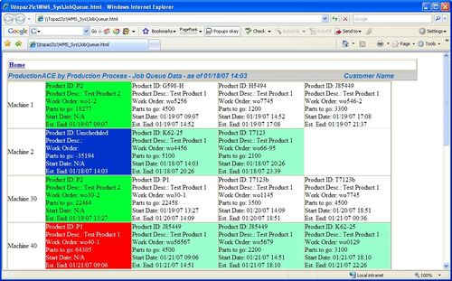 monitoring software via internet/intranet Production Process