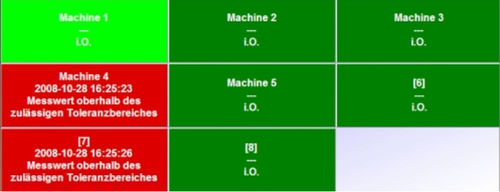 software for alarm notification and remote management O-QIS Q-DAS Inc