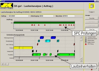 SPC software (statistical process control) SK-go!&reg; interface  Schwer + Kopka GmbH