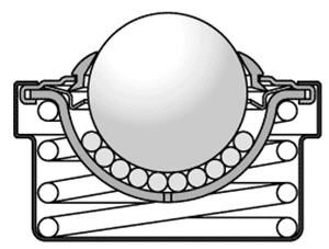 spring loaded ball transfer unit LM Range Omnitrack