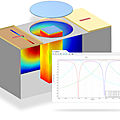 2-D software / 3-D - RF Module