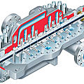 centrifugal type pump / multi-stage - max. 2950 m3/h, max. 275 bar | DMX series