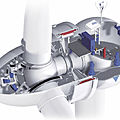 permanent magnet direct-drive wind turbine - 1.5 MW