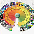 product lifecycle management software / PLM - Teamcenter