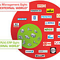 product lifecycle management software / PLM - thinkteam