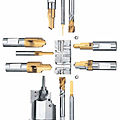 indexing turning tool / flange-mounted - Kometric®