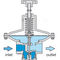 Gas Pressure Regulator R Series Aircom Pneumatic Membrane