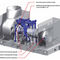 gas turbine (power generation) max. 42473 KW | RB211 Rolls Royce