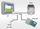 programmable operator interface