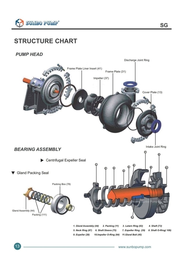 Sand Gravel Centrifugal Dredging Slurry Pump For Mineral Processing