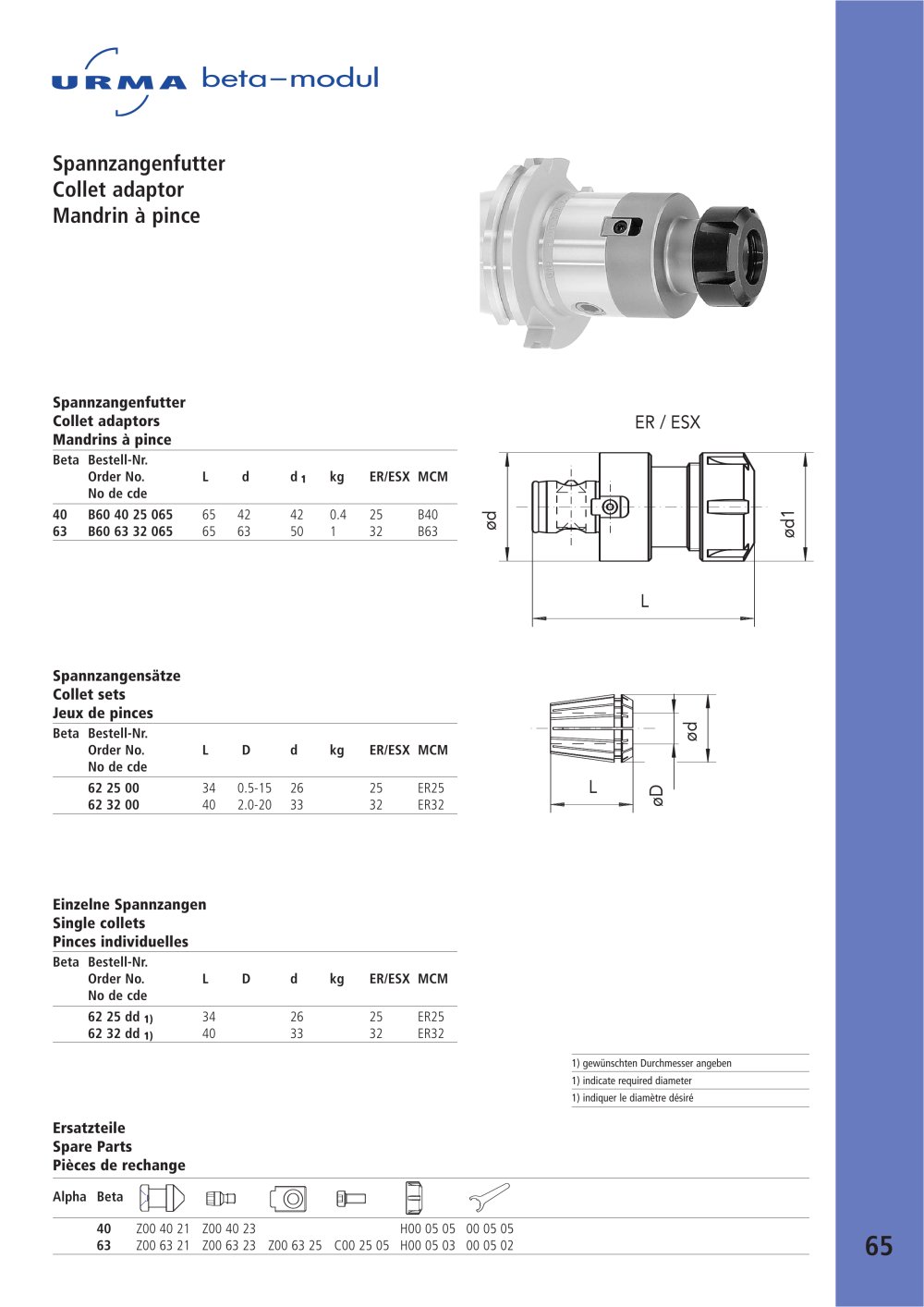Collet adaptor - Urma