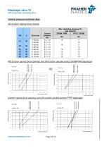 Diaphragm Valve T Praher Plastics Austria Gmbh Pdf Catalogs