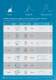 Products catalogue - DETAS