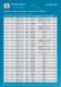 Products catalogue - DETAS