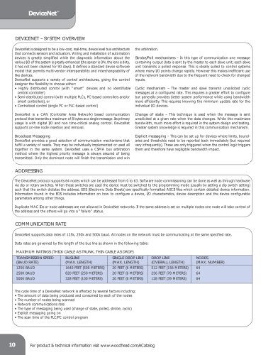 DeviceNet products
