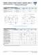 Optocouplers / Isolators - Phototransistor Output - VISHAY
