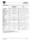 Power ICs - DC-DC Isolated Power Supplies - PWM Controllers - VISHAY