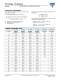 Resistors, Non-linear - Platinum Sensors-RTD - VISHAY