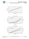 Resistors, Non-linear - Platinum Sensors-RTD - VISHAY