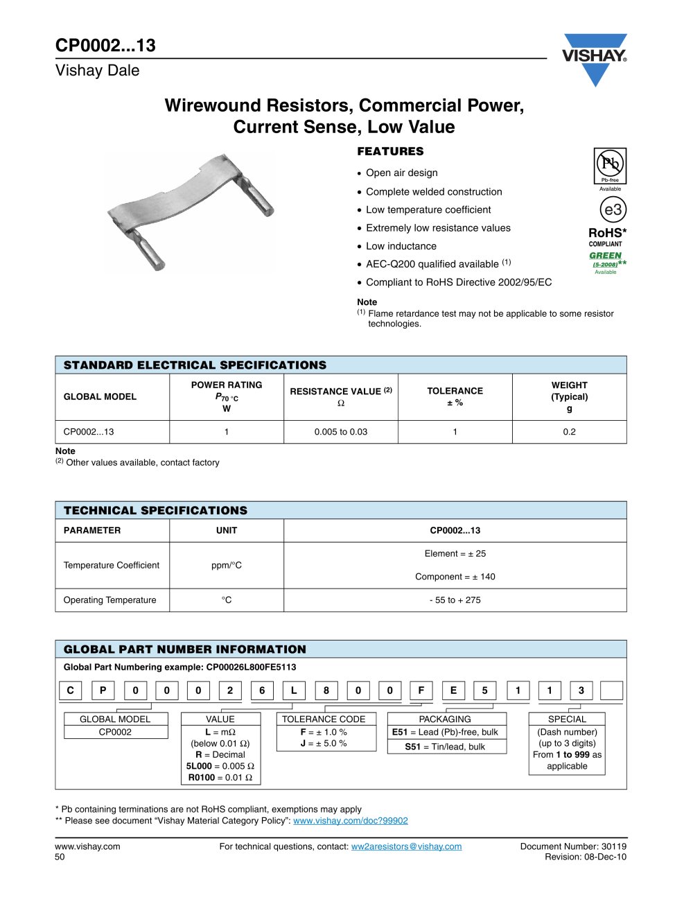 Resistors, Linear - Current sensin - VISHAY