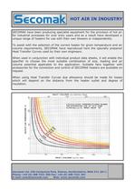 Heatcurves