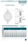 GEMELL, Clutch/Brake Combinations - COREMO OCMEA