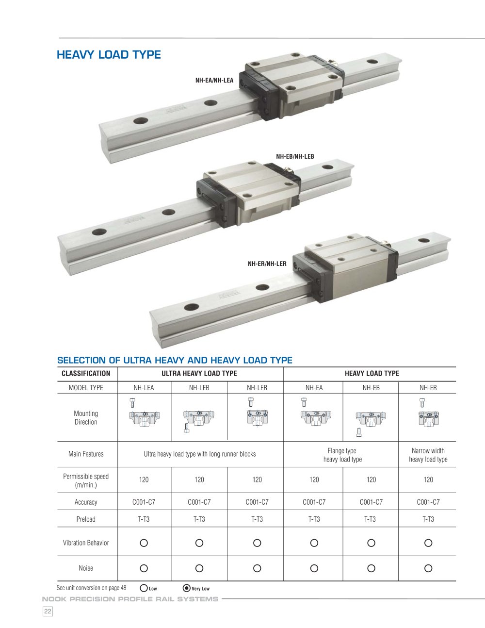 NOOK Heavy Load NH-EA / NH-LEA - NOOK INDUSTRIES