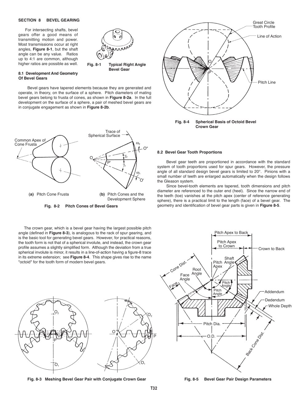 BEVEL GEARING - Quality Transmission Components