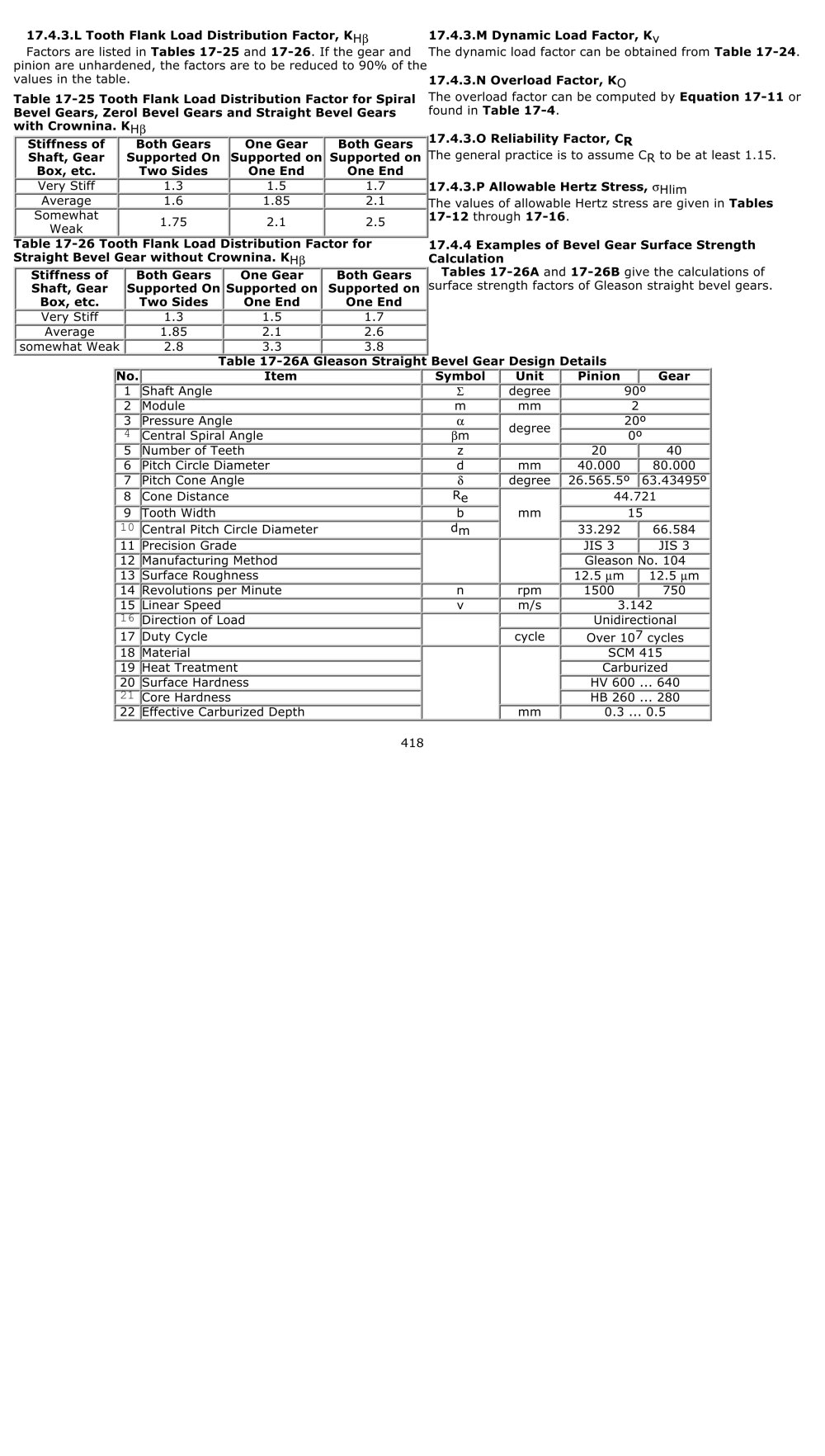 Examples of Bevel Gear Surface Strength Calculations - Quality Transmission Components